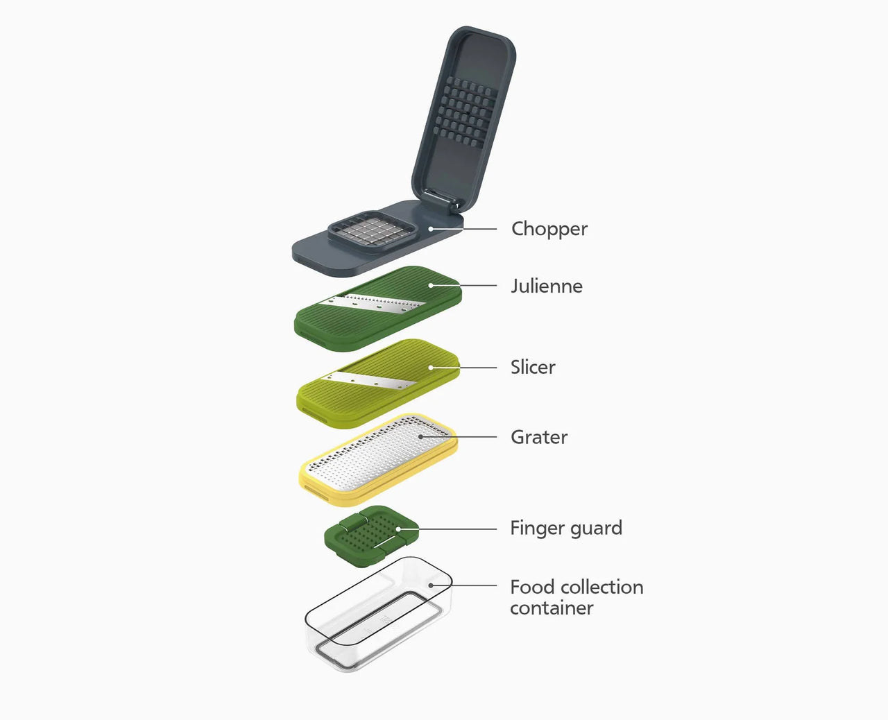 Compact food prep chopper set parts diagram showing multiple attachments and safety guard