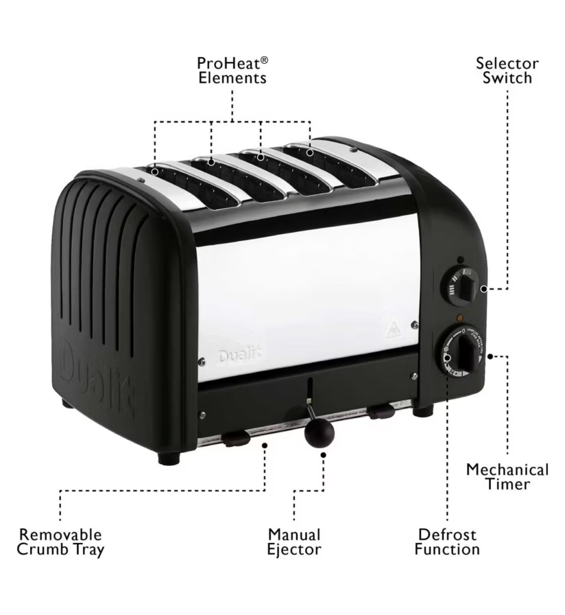 Matte black 4-slice toaster labeled features: ProHeat elements, selector switch, timer.