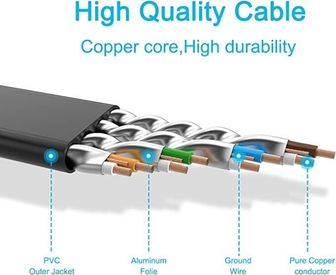 Ethernet CAT 5 / 5e / 6 / 7 Cable - High Quality 20 Meters Copper Core & Gold Connections - CAT7 ETHERNET CABLE, HIGH SPEED -- Standard CAT 7 Ethernet cable supports data transmission rate up to 600MHz, the syncing speed up to 10Gbps, faster than Cat5 & Cat6. 