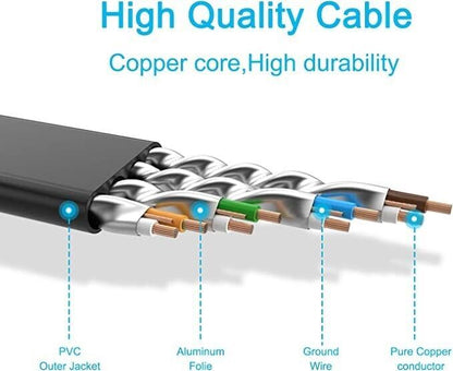 Ethernet CAT 5 / 5e / 6 / 7 Cable - High Quality 20 Meters Copper Core & Gold Connections - CAT7 ETHERNET CABLE, HIGH SPEED -- Standard CAT 7 Ethernet cable supports data transmission rate up to 600MHz, the syncing speed up to 10Gbps, faster than Cat5 & Cat6. 