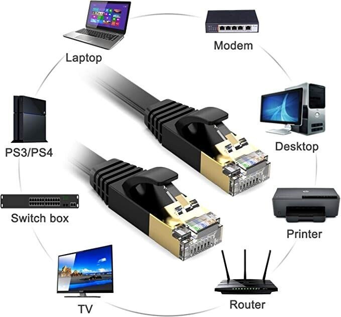 Ethernet CAT 5 / 5e / 6 / 7 Cable - High Quality 20 Meters Copper Core & Gold Connections - CAT7 ETHERNET CABLE, HIGH SPEED -- Standard CAT 7 Ethernet cable supports data transmission rate up to 600MHz, the syncing speed up to 10Gbps, faster than Cat5 & Cat6. 