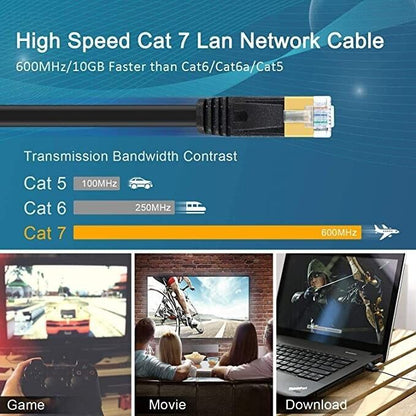 20m Gold Network Ethernet Cable Fast Internet CAT 5 5E 6 7